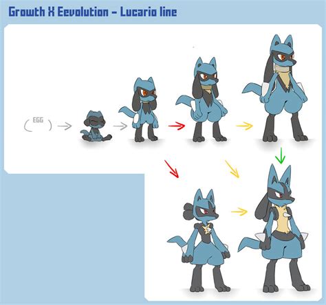lucario vorentwicklung.